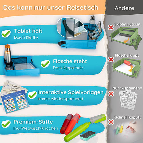 Kinder Reisetisch – Stabiles Knietablett für Auto & Flugzeug mit Tablet-Halterung & Spielvorlagen